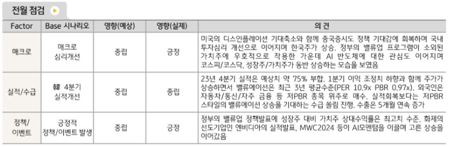 예상했던 것보다 더 긍정적인 모습을 보인 '국내주식시장'.